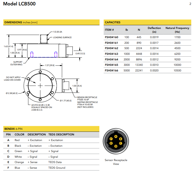 LCB500-5klb稱重傳感器