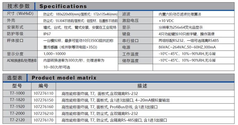 稱(chēng)重顯示儀表T7-1820