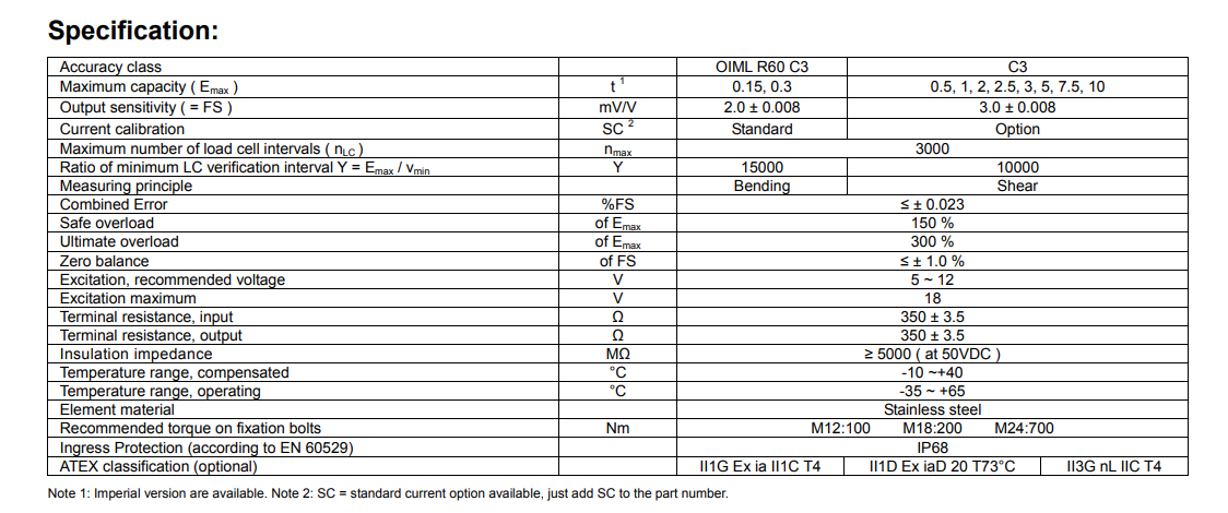 BM8D-C3-2T-6B