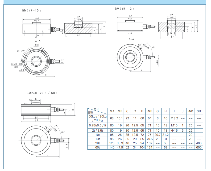 BM24R-C3-28t-15B