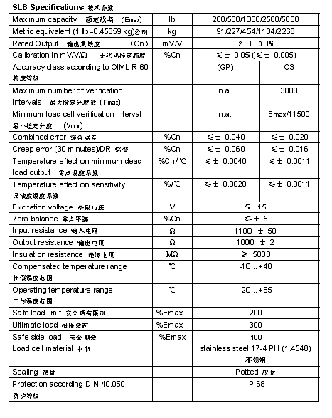 FLINTEC SLB 梁式稱(chēng)重傳感器技術(shù)參數(shù)圖2