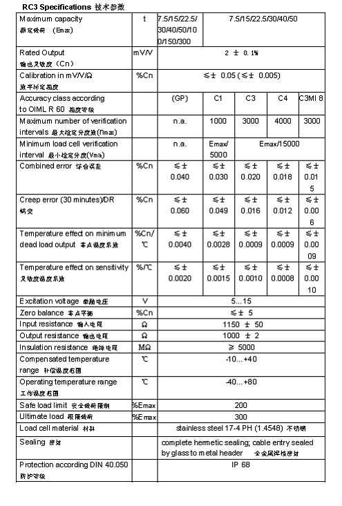 FLINTEC RC3 柱式稱重傳感器詳細(xì)參數(shù)圖2