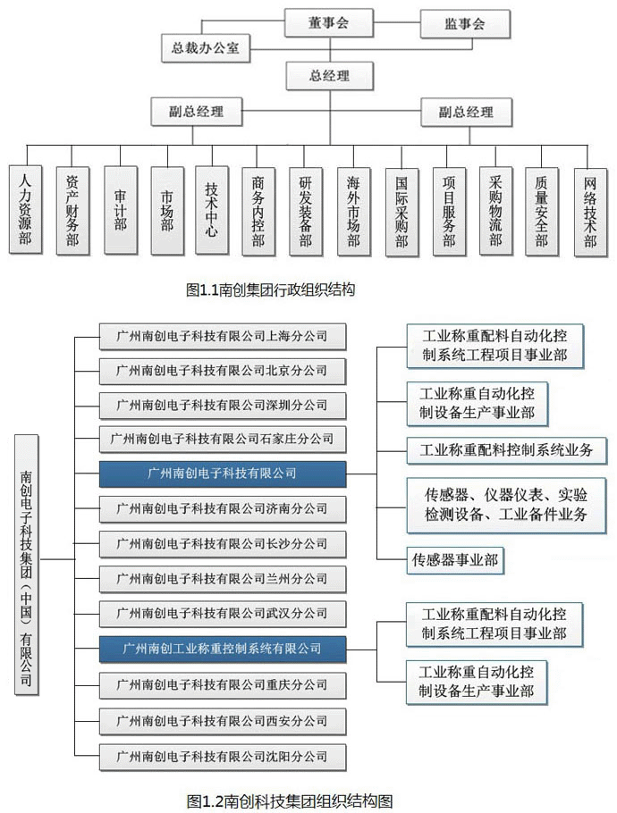 廣州南創(chuàng)電子科技有限公司組織機構(gòu)圖