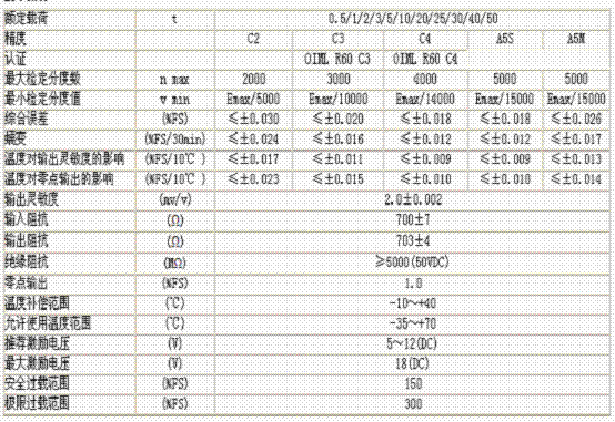 bm14c-c3-10t-13b6稱重傳感器技術參數圖