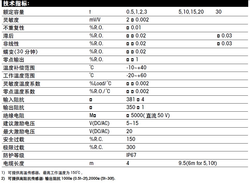 SB-15T稱重傳感器