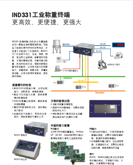 IND331稱(chēng)重顯示控制器