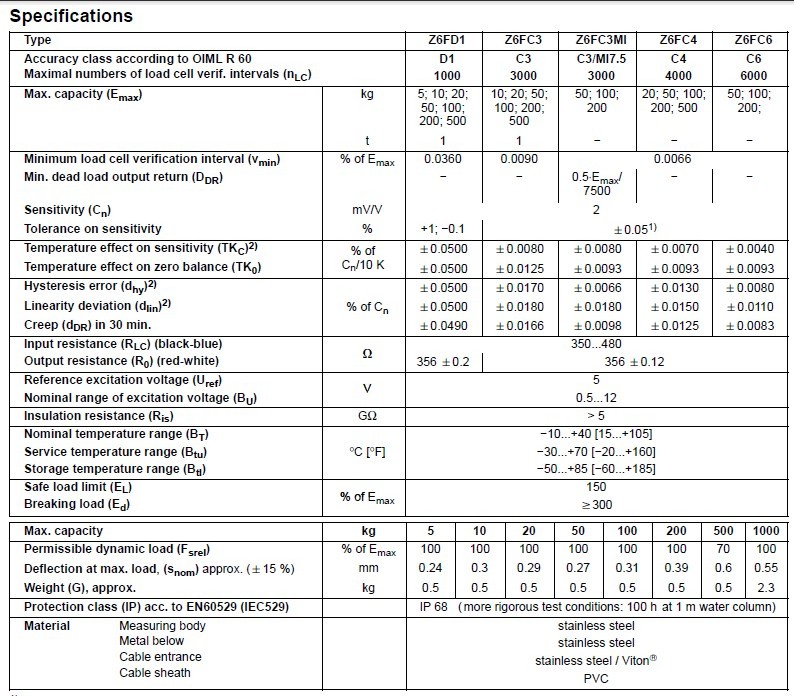   Z6FC3稱重傳感器詳細參數(shù)