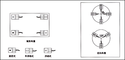 FW稱重模塊，稱重模塊FW-1.1t價(jià)格，F(xiàn)W-2.2t稱重模塊