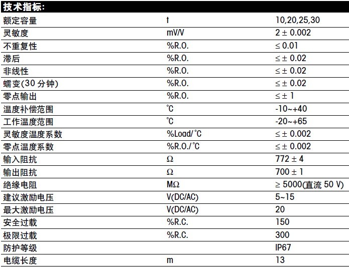 梅特勒托利多SBD-40稱(chēng)重傳感器