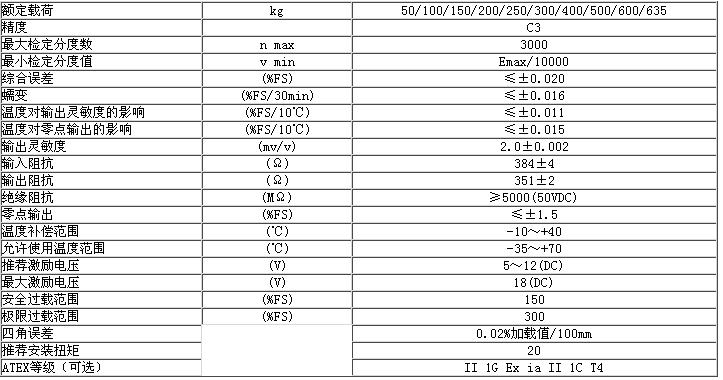 B6G-C3-200kg-3G6