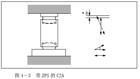 擺支承和擺支承座