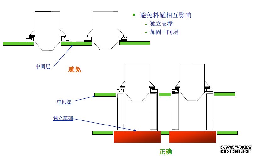 稱(chēng)重模塊安裝注意事項(xiàng)