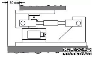 軸向不對齊