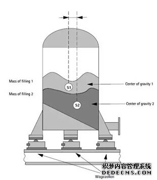  料罐稱重系統(tǒng)的設計和結(jié)構(gòu) 