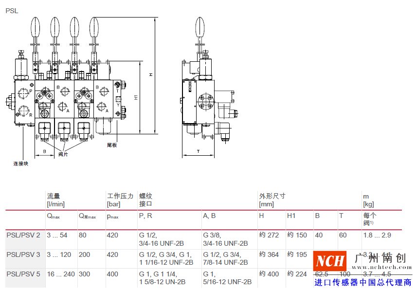 哈威 (HAWE)PSL、 PSV、 PSM 和 SL 型比例多路換向閥主要參數(shù)和尺寸