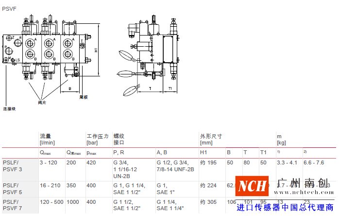 哈威 (HAWE)PSLF、 PSVF 和 SLF 型比例多路換向閥主要參數(shù)和尺寸