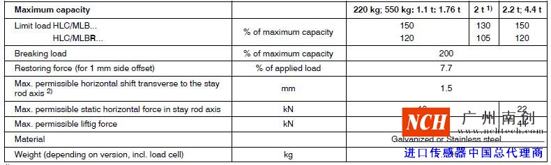 HBM  HLCM稱重模塊的技術參數