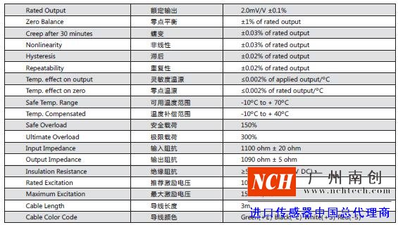 傳力SBST稱重模塊技術參數(shù)