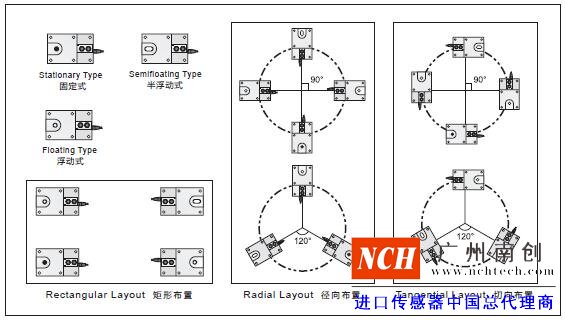 美國(guó)傳力SBSZ稱重模塊的安裝指示