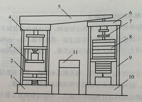 杠桿式力標(biāo)準(zhǔn)機(jī)結(jié)構(gòu)示意圖