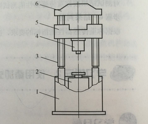 手動(dòng)壓式疊加型力標(biāo)準(zhǔn)機(jī)結(jié)構(gòu)示意圖