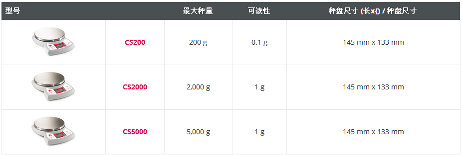 CS 家庭用便攜秤 型號