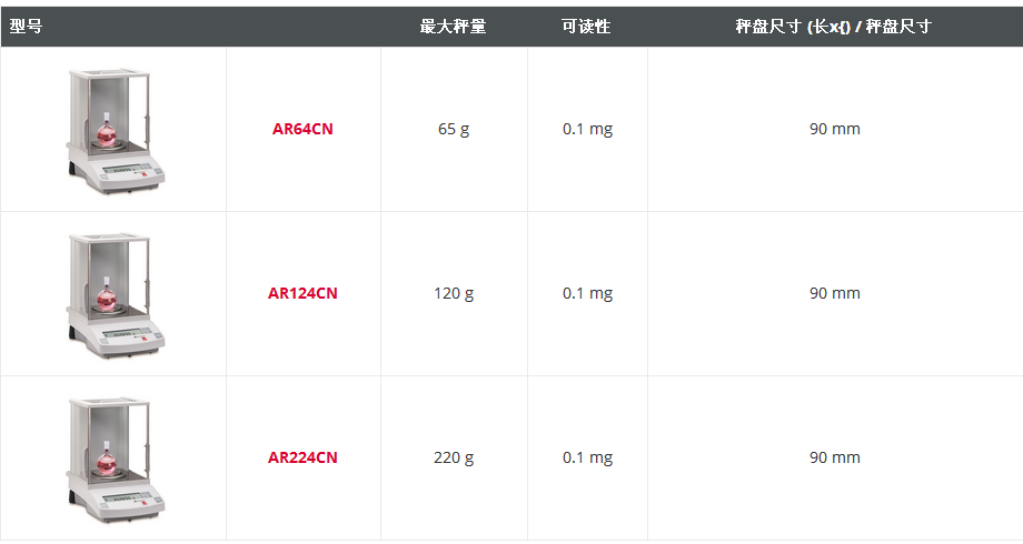 奧豪斯ADVENTURER® AR分析天平型號