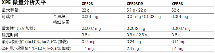 托利多XPE 微量分析天平