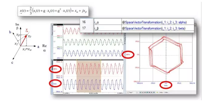 轉(zhuǎn)換為iα和iβ并顯示在XY圖中的電流i1，i2，i3，顯示系統(tǒng)不平衡